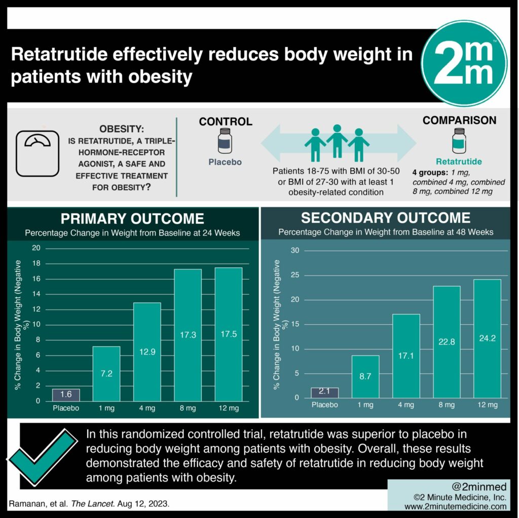 Weight Loss Peptides Retatrutide, Cagrilintide, CagriSema Dosing Overview: 