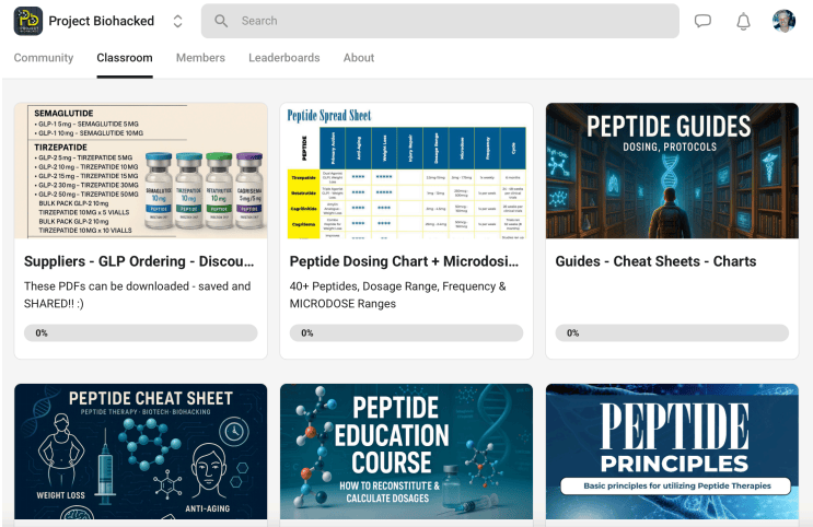 BPC157 Image 5 Project Biohacked classroom dashboard displaying downloadable peptide guides, dosing charts, and educational courses