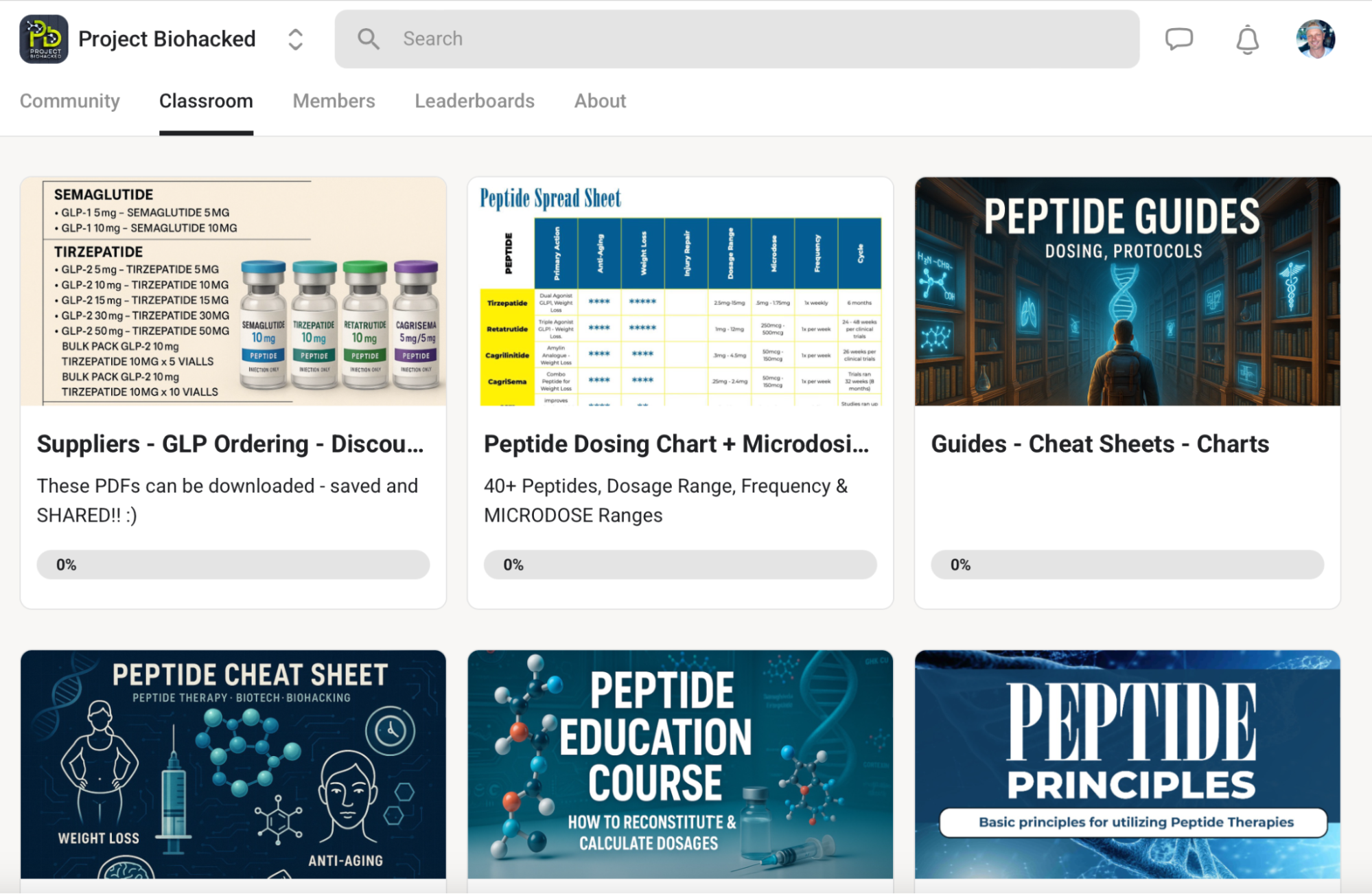 BioHacked SKOOL Overview BioHacked SKOOL Overview